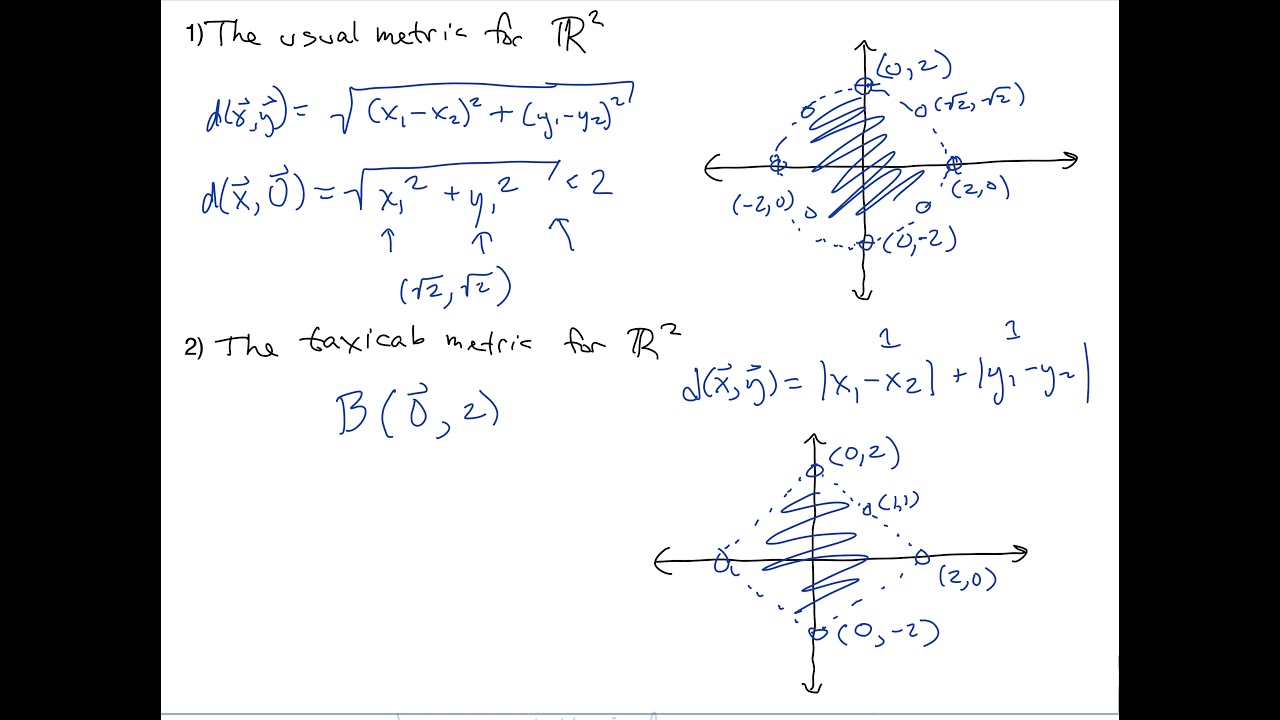 Open and Closed Sets in Metric Spaces