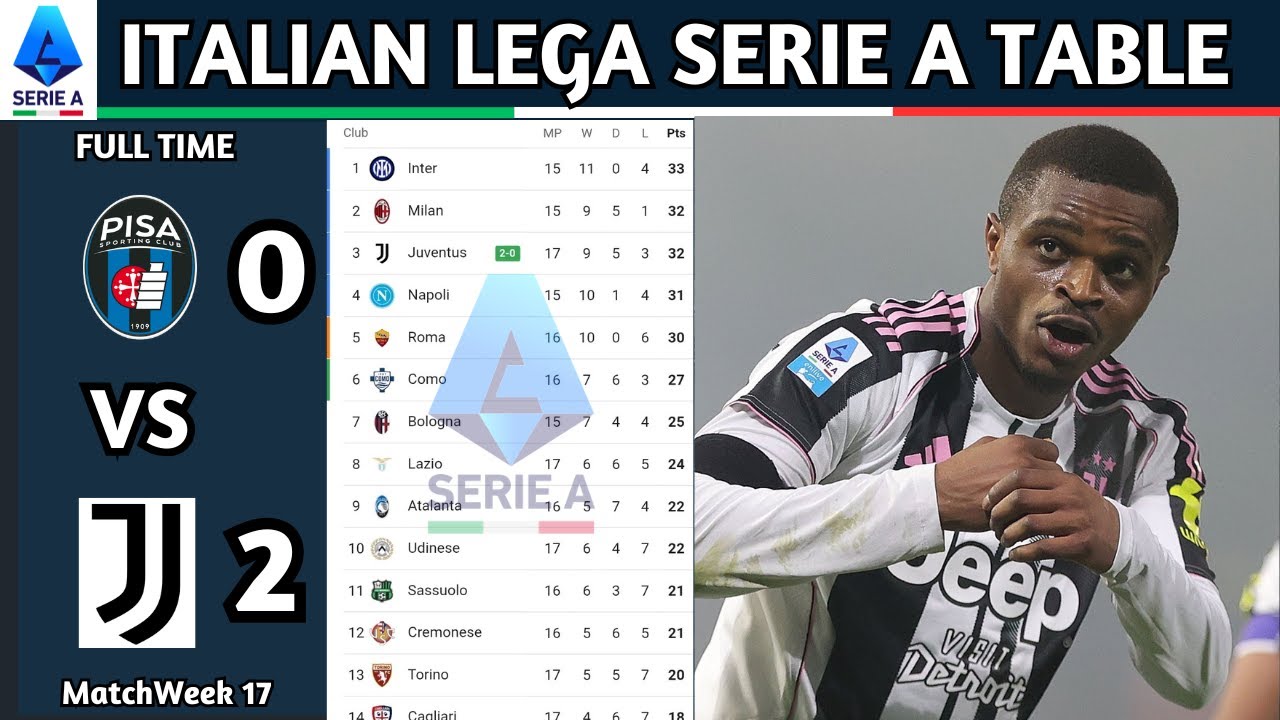 Lega Serie A Enilive | Matchweek 16 Results | Italian Lega Serie A Table Standing Updated Today 2025