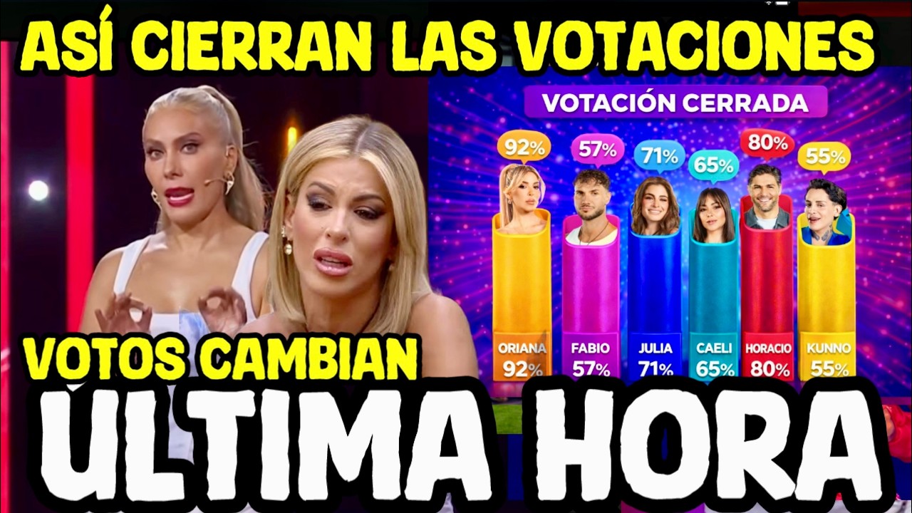 ASÍ CIERRAN LOS VOTOS CASA DE LOS FAMOSOS 2026  QUINTO ELIMINADO ES ELLA PERO….