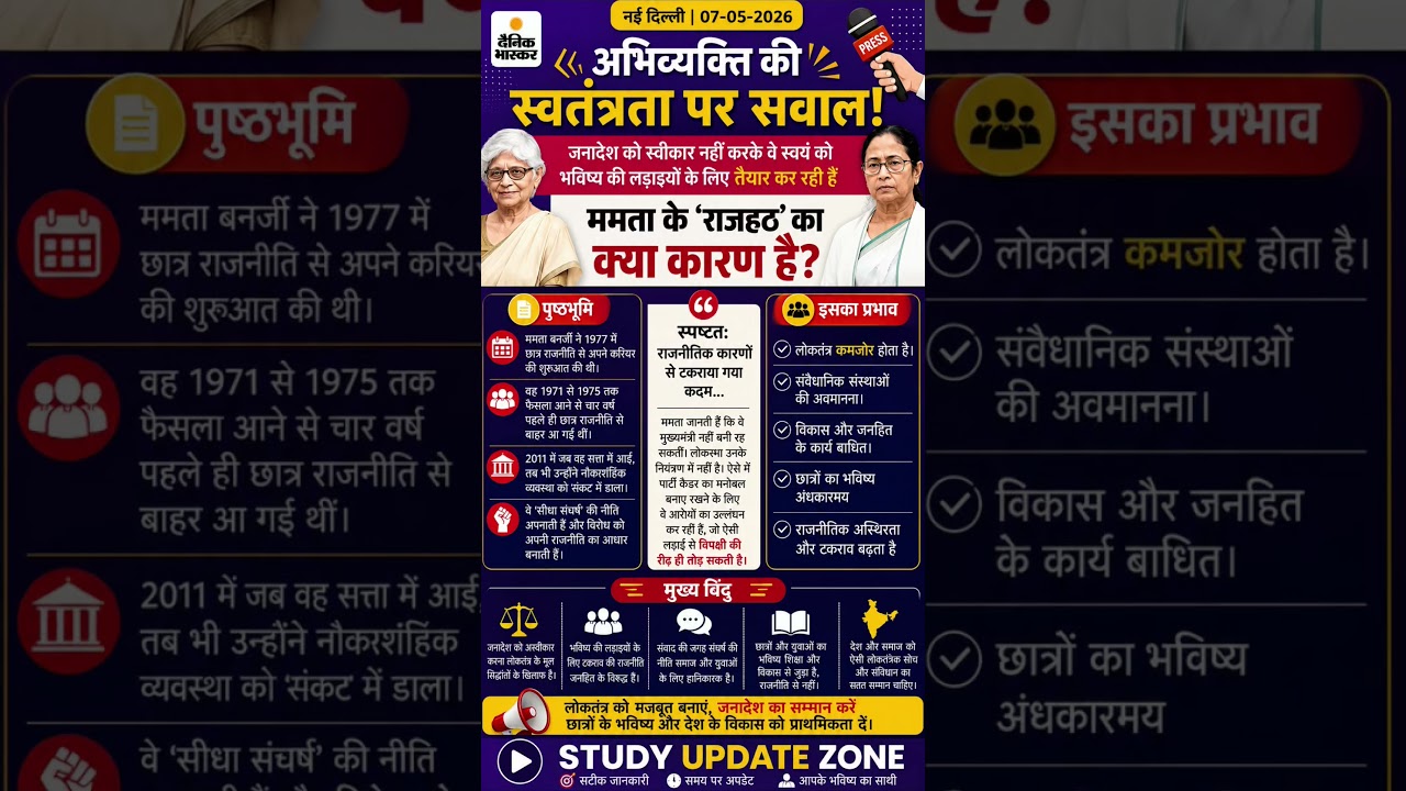 West Bengal Politics Update 2026 | Mamata Banerjee के फैसले के पीछे क्या वजह?