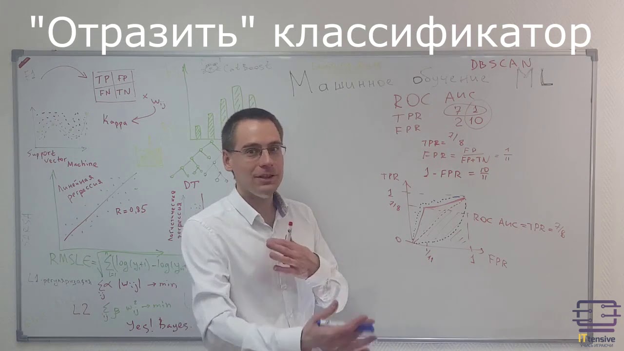ROC AUC и Gini