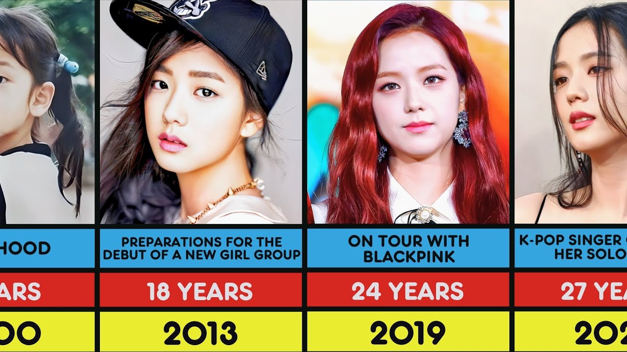 Blackpink Jisoo Transformation From 5 to 29 Years Old