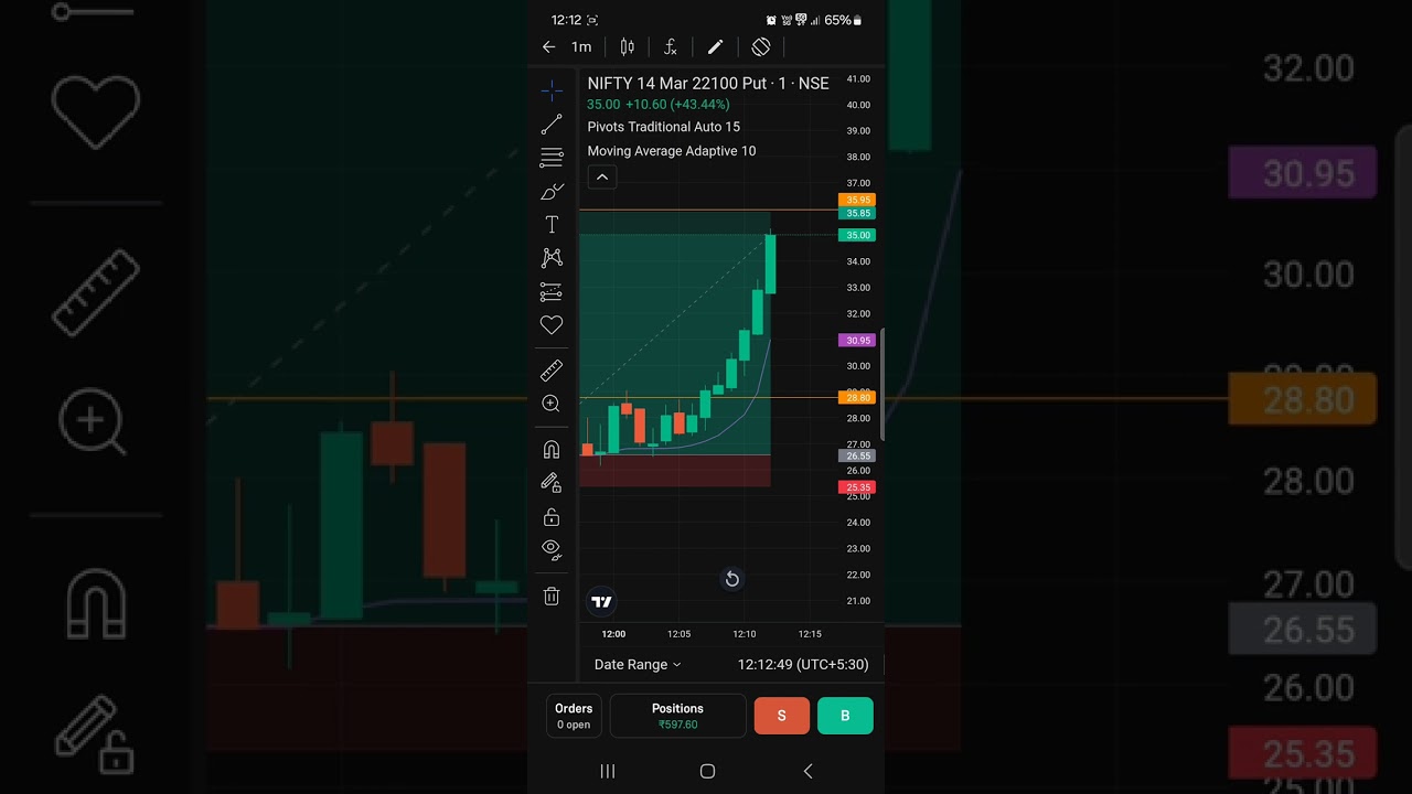 #scalpingstrategy #trader#profitandloss 📊