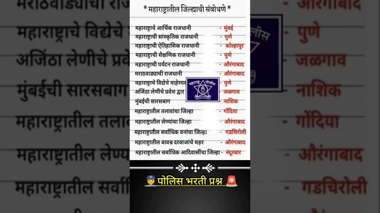 Most important gk Questions || police bharti gk Questions
