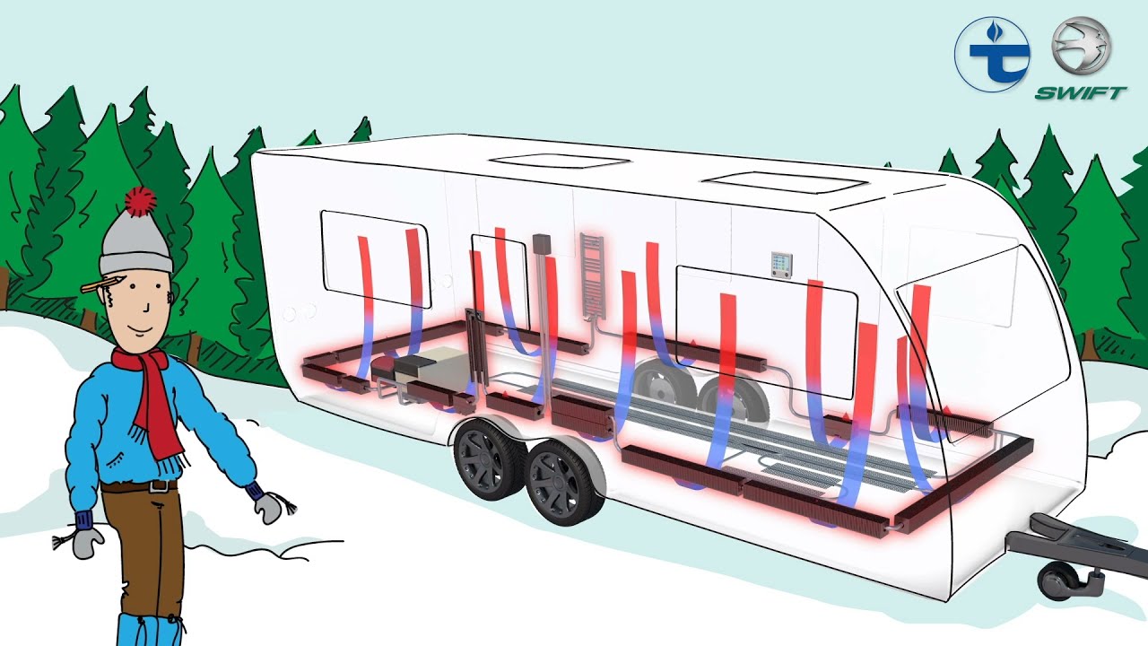 Truma or Alde Heating- Infinity RV