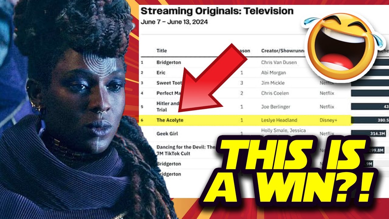 The Acolyte Ratings AREN'T the Win the Media Claims It Is...