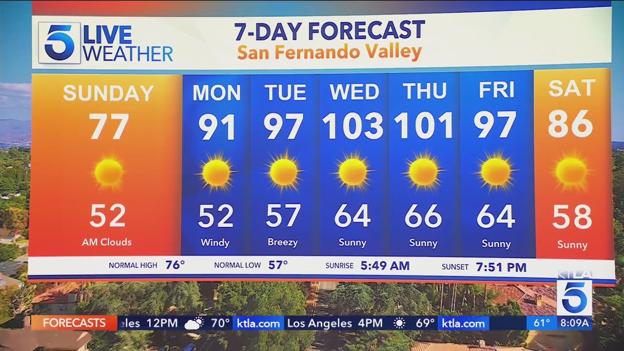 ‘Dangerous heat’ and elevated fire weather possible in Southern California this week 