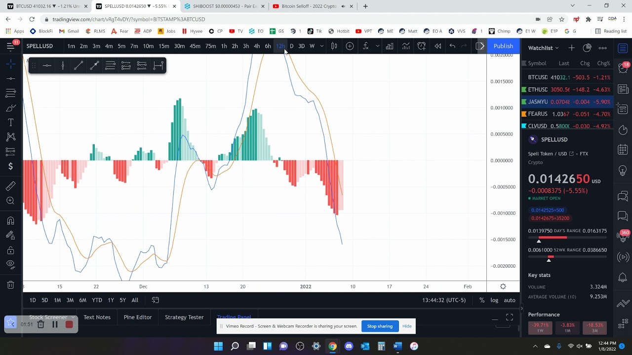 SPELL Crypto Coin TA Update 1-8