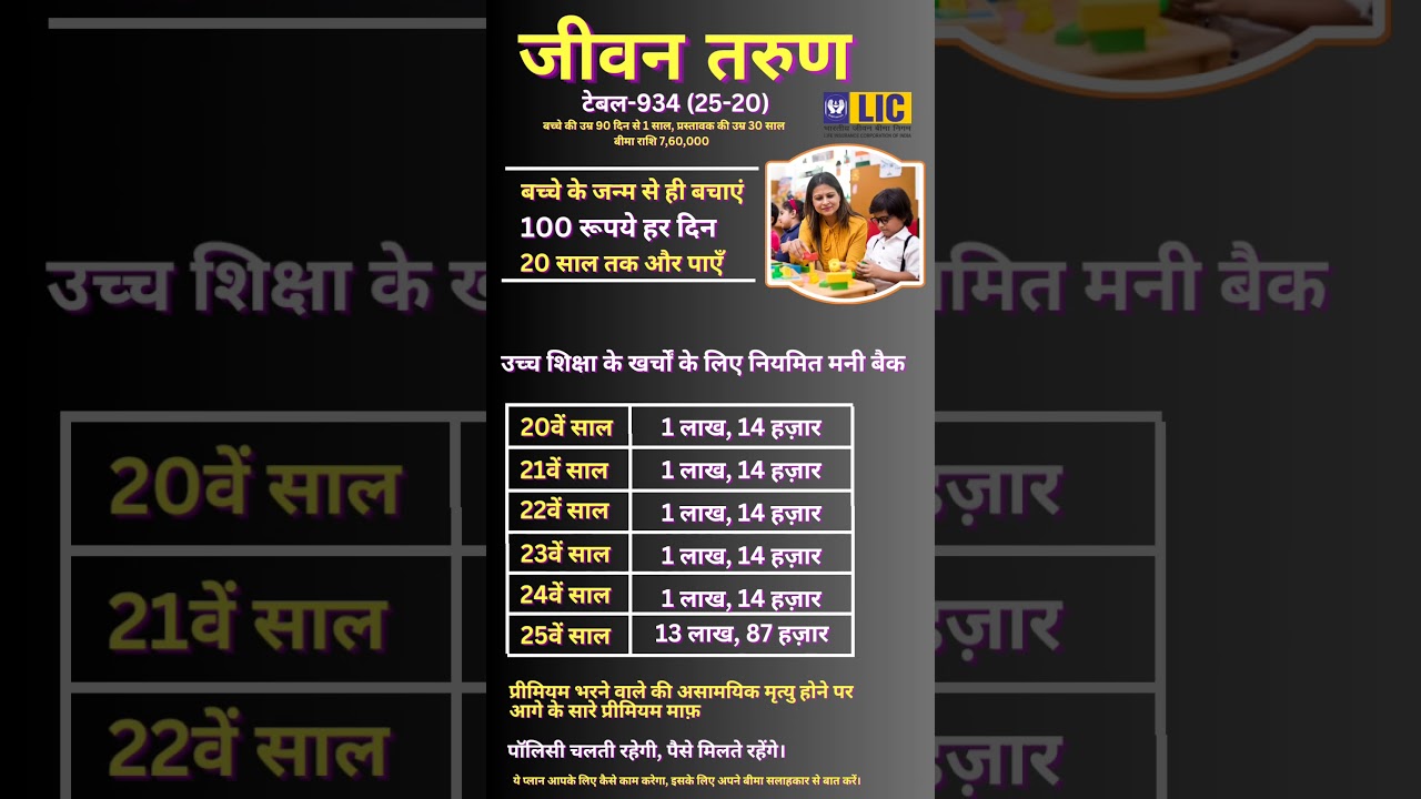 LIC Jeevan Tarun Table 934, The Best Child Plan of LIC #bima #insurance