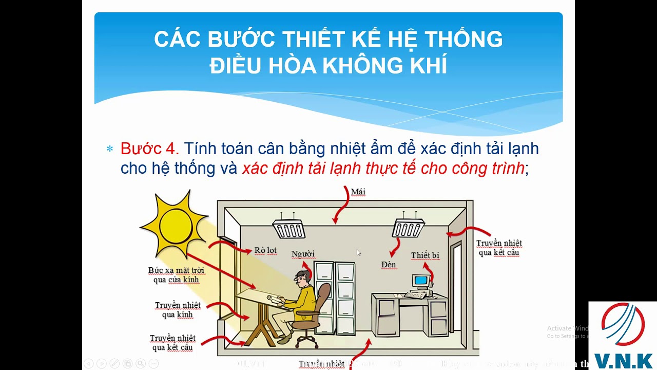 [Hướng Dẫn Tổng Quan] 9 Bước Thiết Kế Hệ Thống Điều Hòa Thông Gió