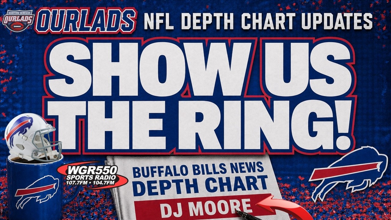 Обновления глубины состава NFL 2026: Buffalo Bills