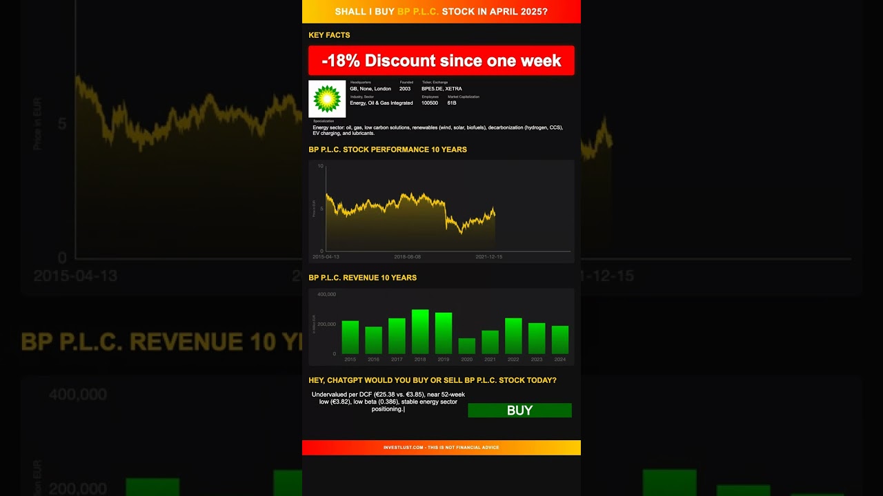 BP p.l.c. stock analysis - would ChatGPT buy or sell today? [April 2025]