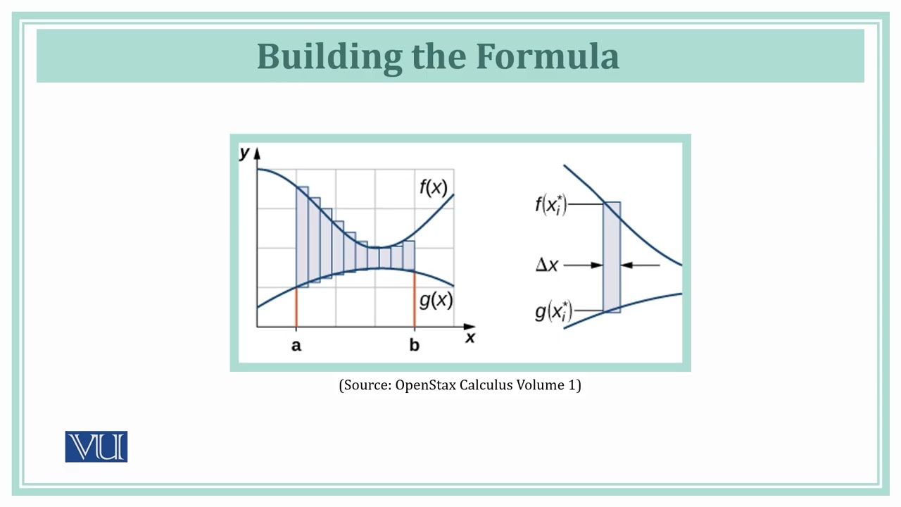 Area between Two Curves - (I) | Calculus 1 | MTH5101_Topic144