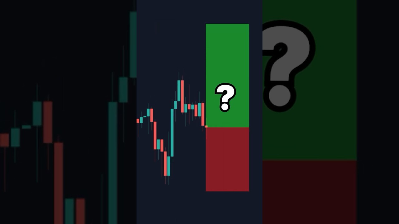 How To Find PERFECT Take Profit Levels