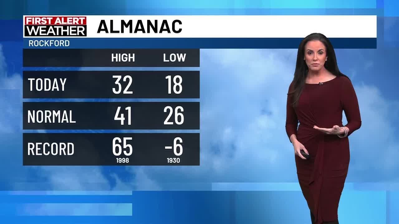 FIRST ALERT WEATHER: A First Alert Action day is issued due to widespread snow