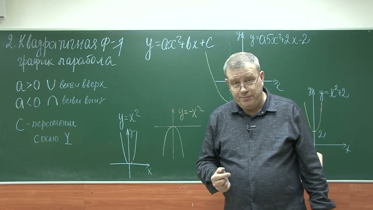 Функции и их графики