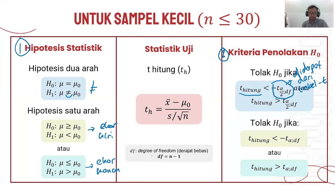 Uji Hipotesis menggunakan Uji-t - Part 1