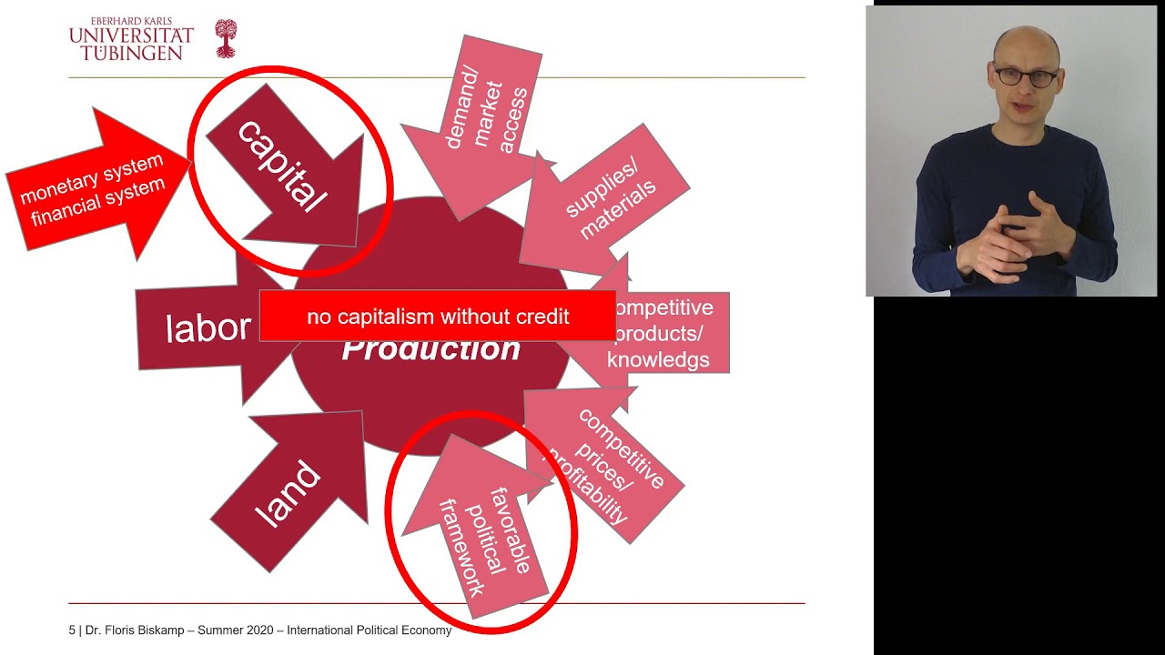 Session 7.1 - The Global Financial System - Some Basic Concepts on Capitalism, the State and Finance