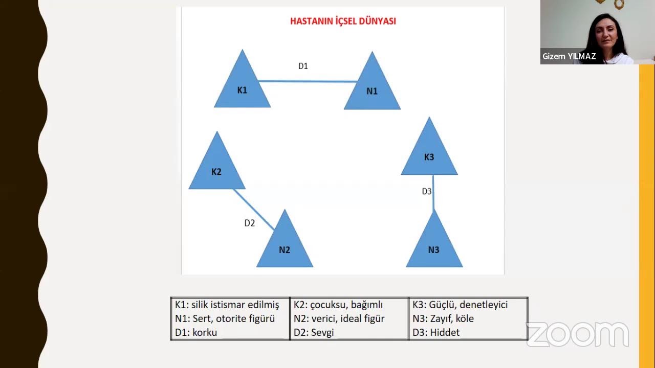 2023.06.04_Psk. Dan. Gizem Yılmaz- 
