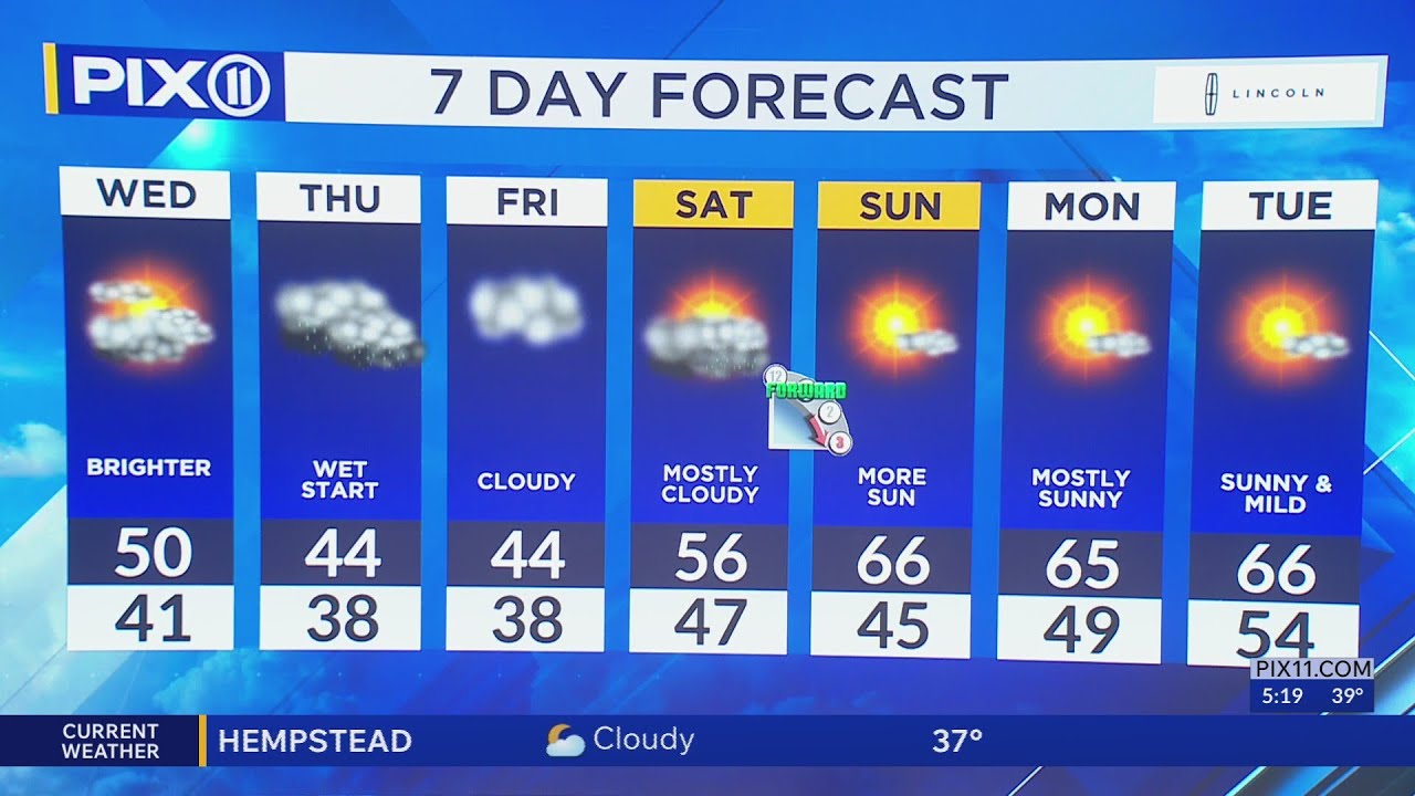 Misty and gray then spring temps expected this weekend