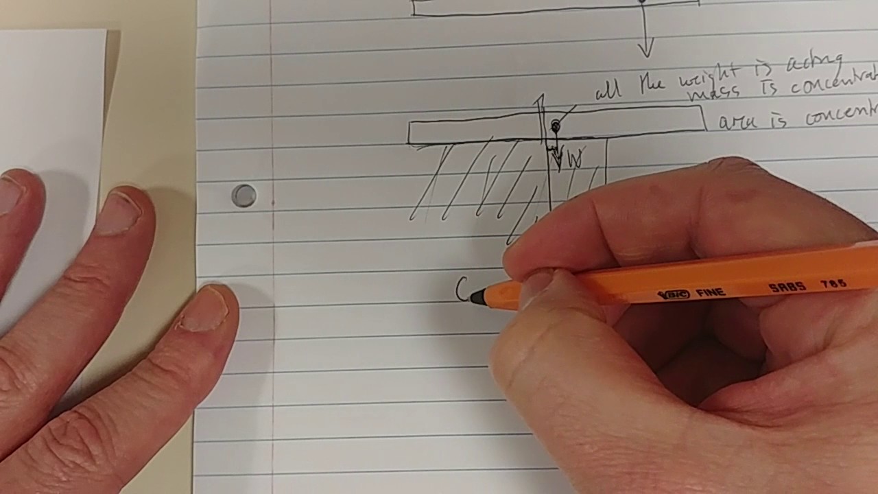 Глава 9 (а) - Введение в понятие центра тяжести (массы), центроида