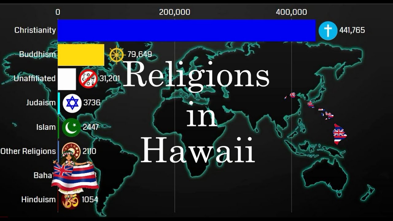Religions in Hawaii 1950-2050 | Hawaii Diversities