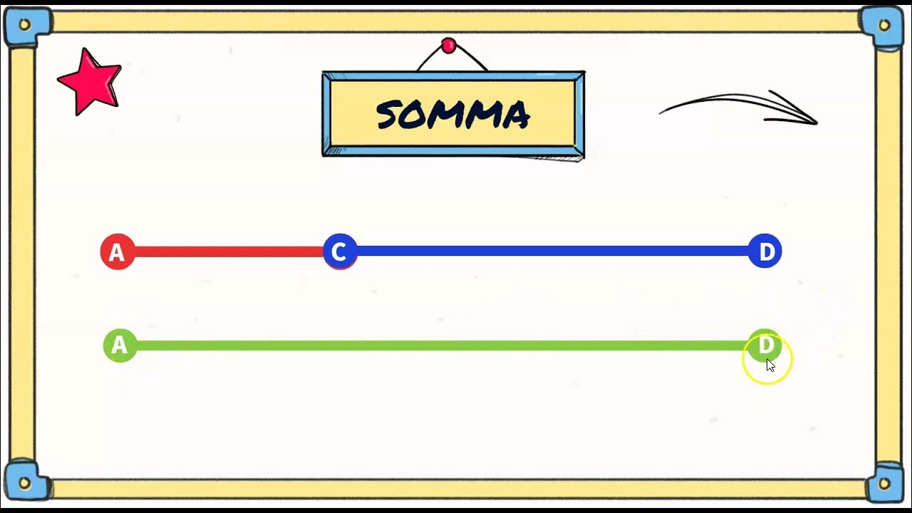 Rappresentazione di somma e differenza di due segmenti