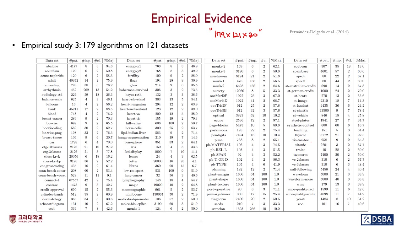 04-1: Ensemble Learning - Overview