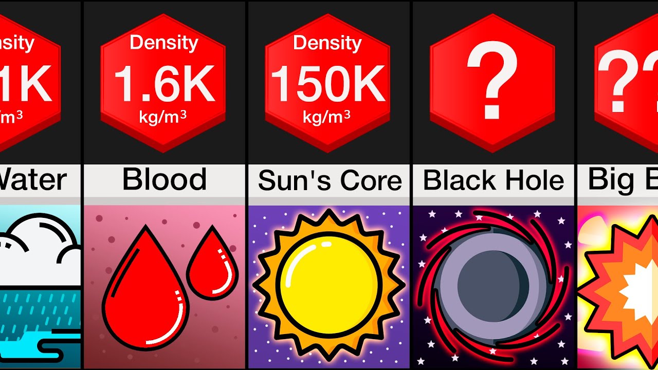 Comparison: Most Dense Things in the Universe