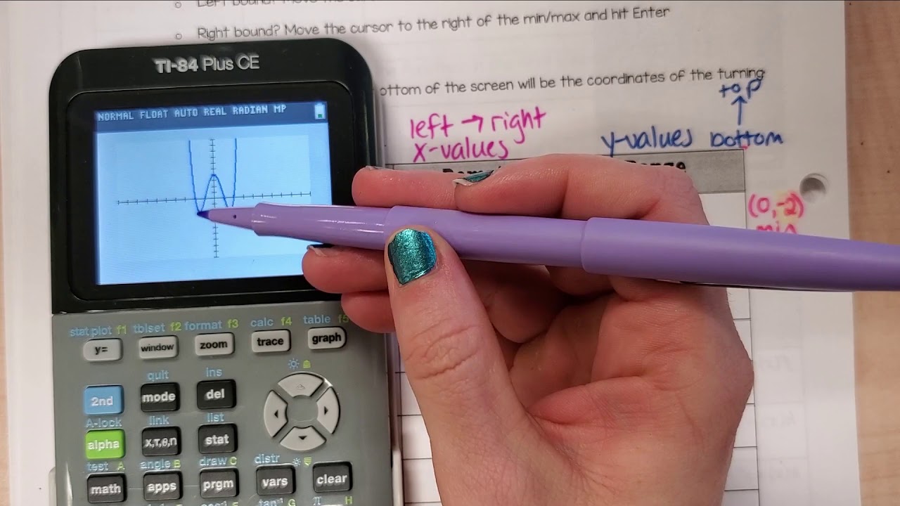 DOMAIN & RANGE OF POLYNOMIAL FUNCTIONS