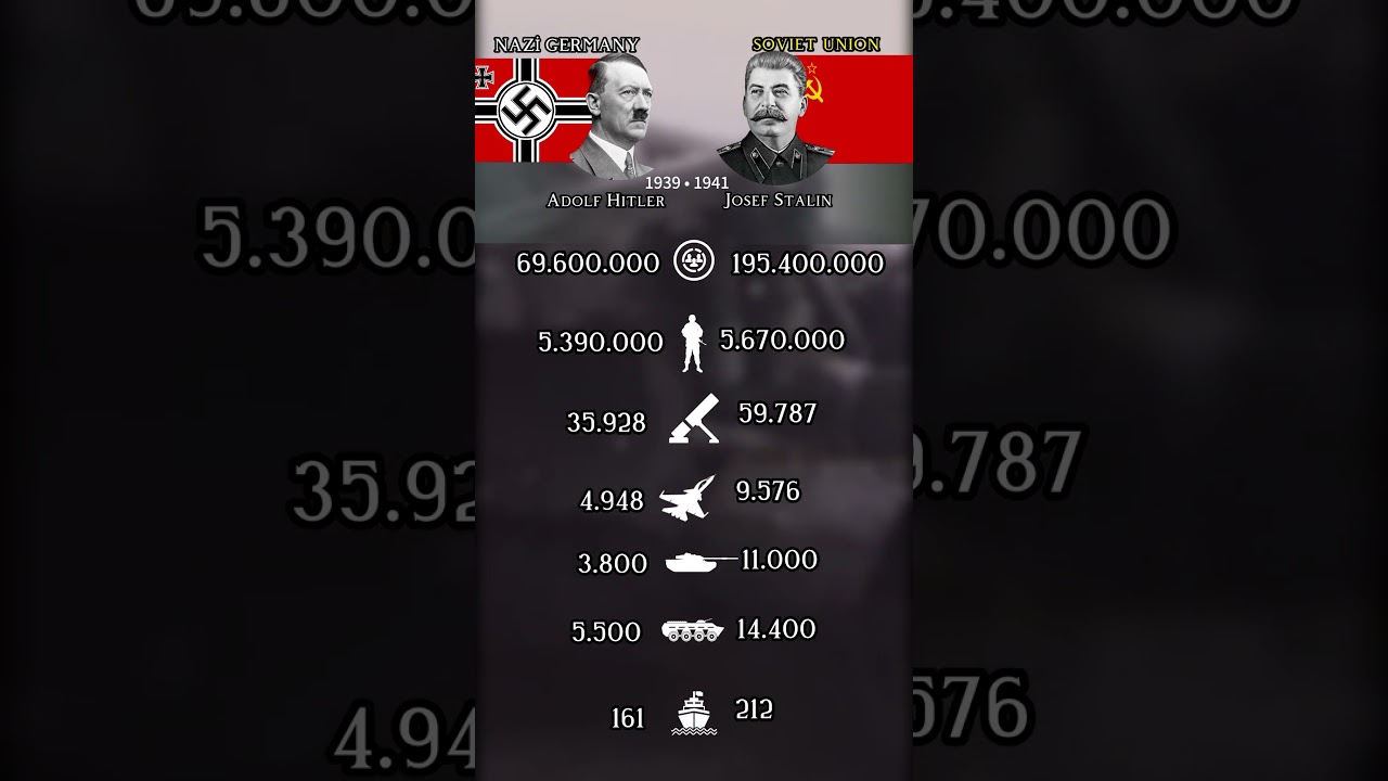 NAZI GERMANY VS SOVİET UNION COMPARİSON (1939-1941) WW2 #shorts #viralshorts