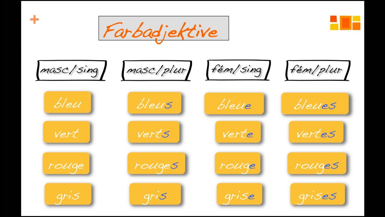 Les Adjectifs / die Adjektive im Französischen: Teil 3 / Farbadjektive
