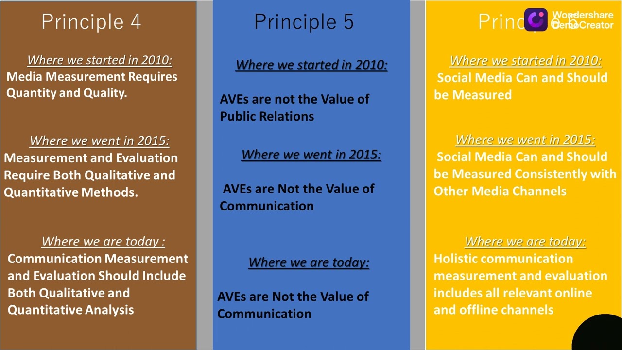 Barcelona Principles