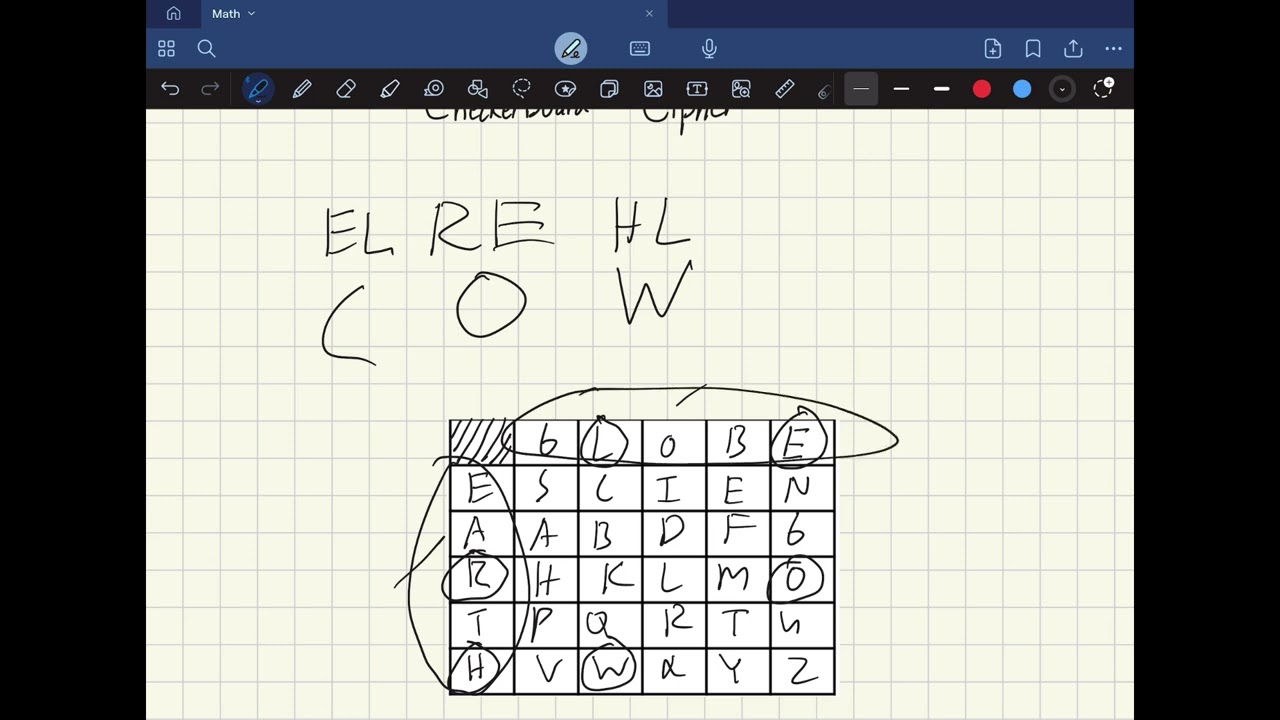 Decoding the Checkerboard Cipher: Scioly Codebusters