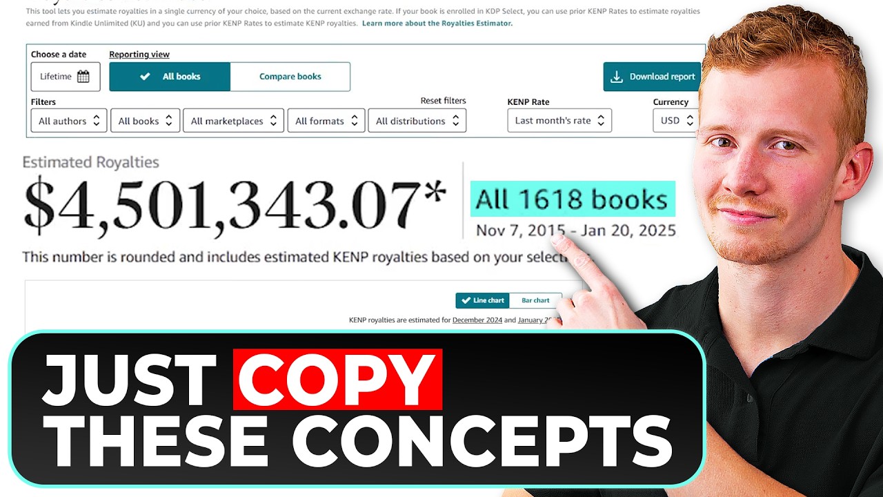 I Published 1600 Books on Amazon KDP: 44 Lessons I've Learned