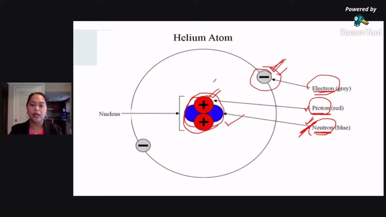 LET Reviewer 2022: Atomic Structure