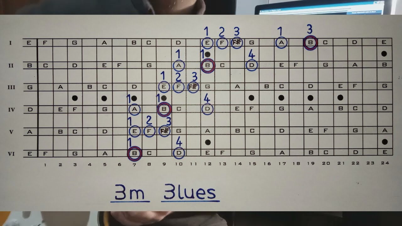 Escala de Blues en Bm de 3 octavas sobre base de Soul Blues al estilo de Robert Cray + tabs.