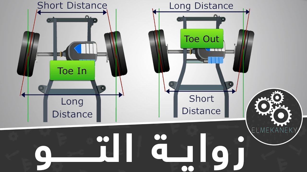 زاوية التو بالتفصيل [Toe Angle in details]