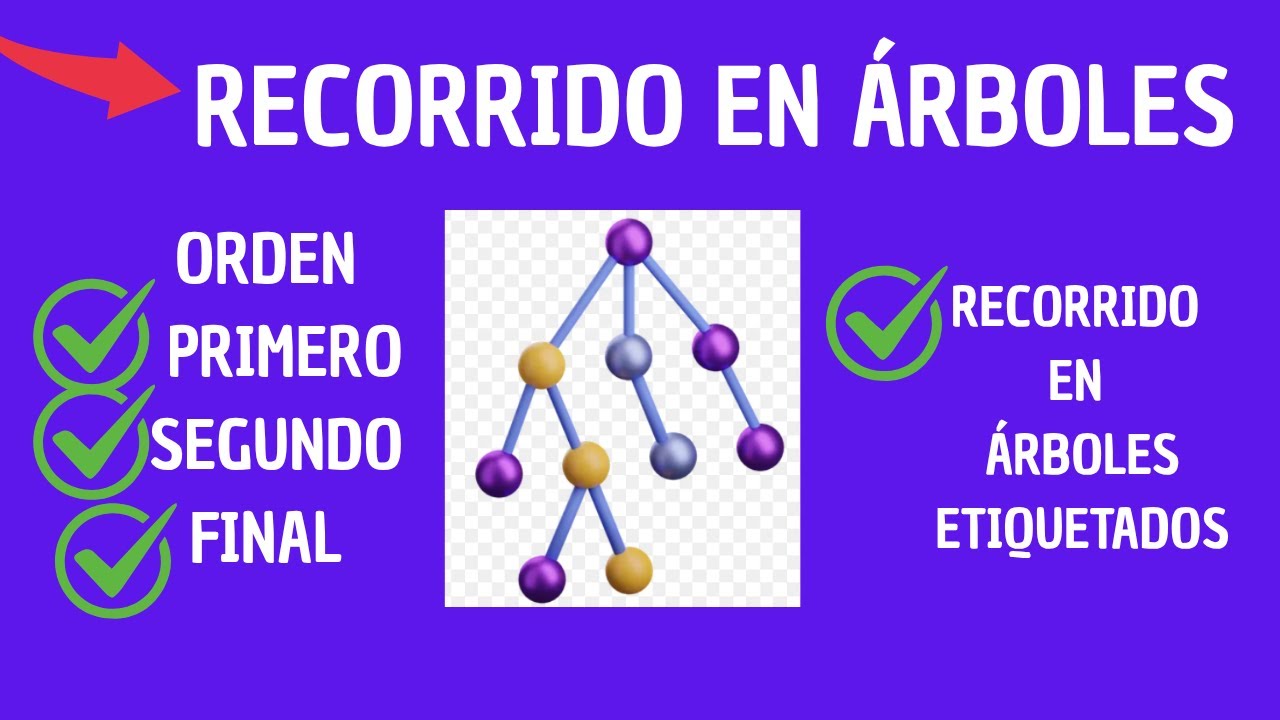 RECORRIDO EN ARBOLES ( ORDEN PRIMERO, SEGUNDO Y FINAL - ÁRBOLES ETIQUETADOS)