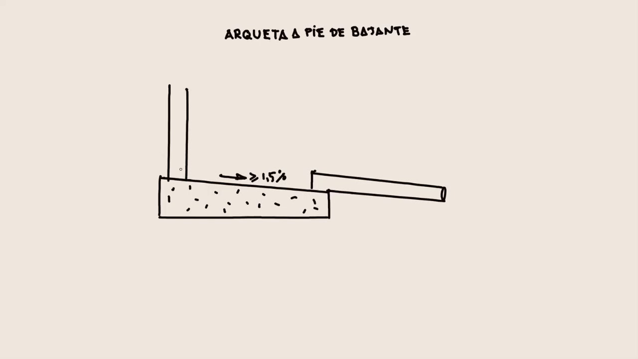 Arqueta a pie de bajante