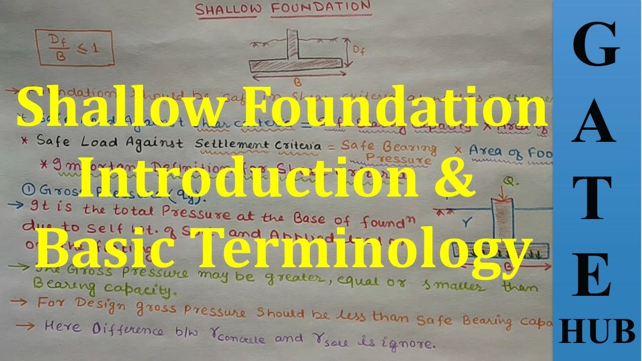Shallow Foundation | Introduction & Basics Terminology | Lec-3 | Foundation Engineering | GATE ESE