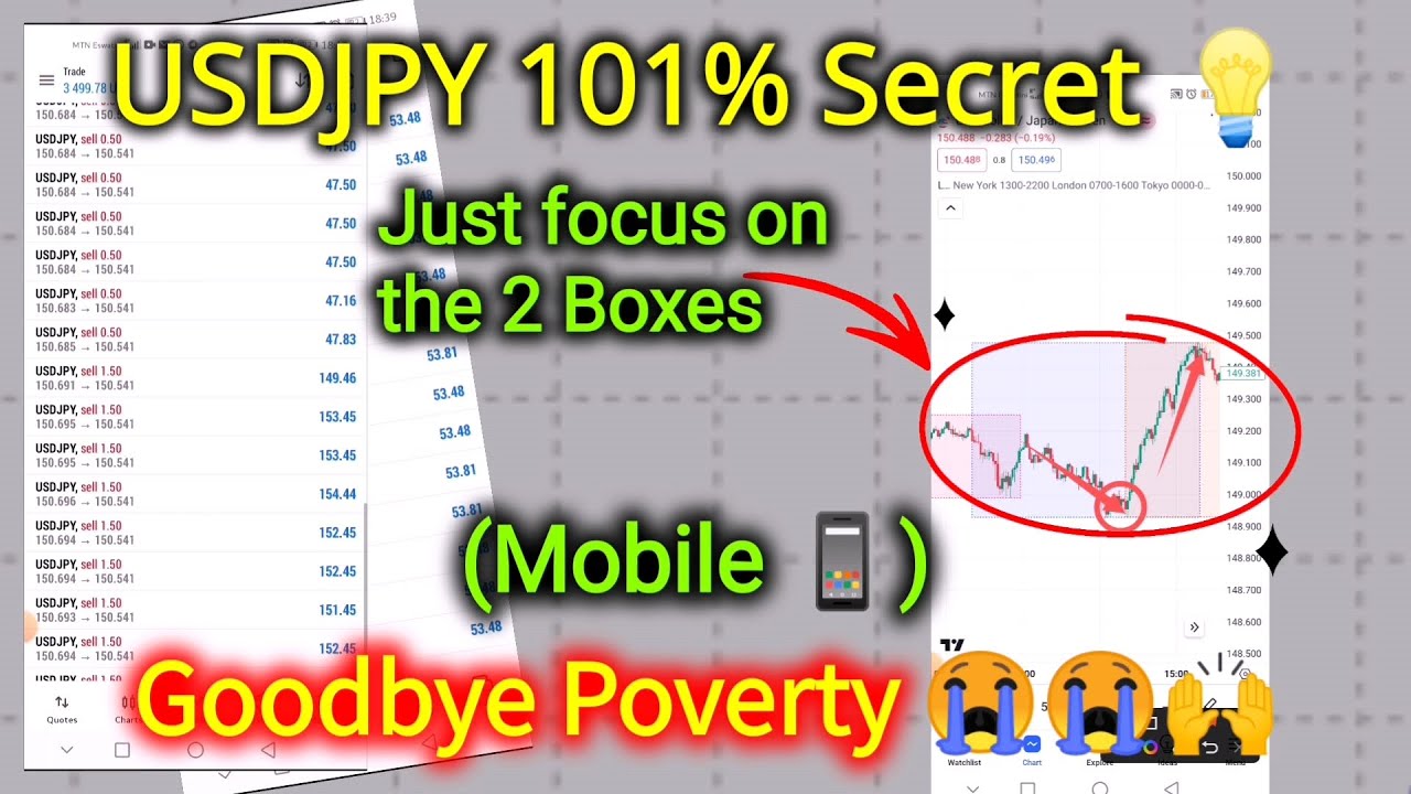 101% Profitable USDJPY Forex Strategy 🔥