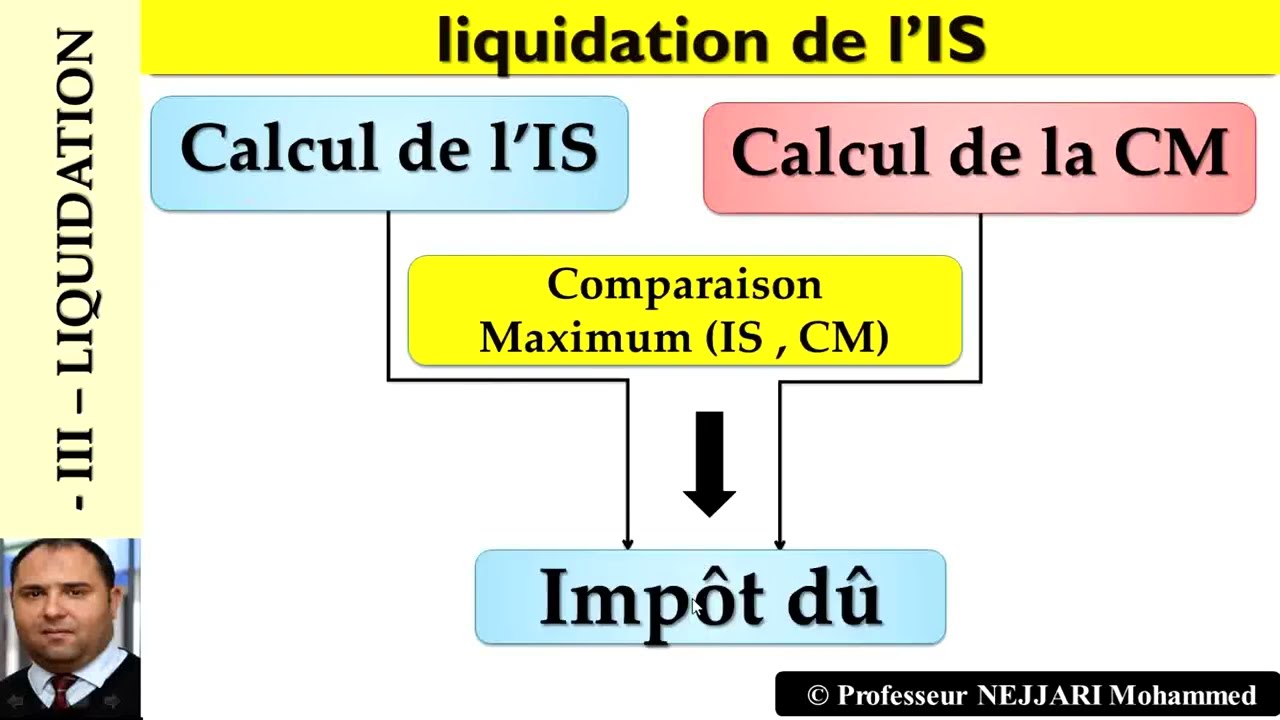 Fiscalité - IS - : liquidation de l'IS de 2022 _ calcul de l'impôt dû ( IS et cotisation minimale)