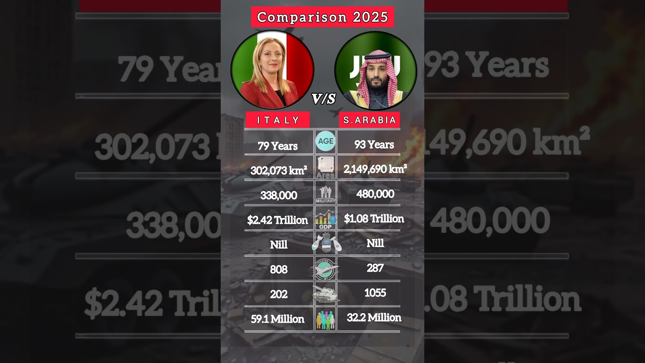 Italy vs Saudi Arabia #shorts