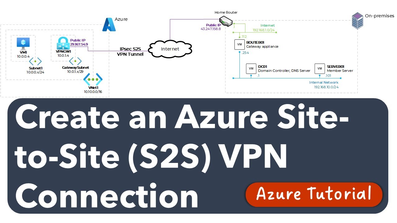 Create an Azure Site-to-Site (S2S) VPN Connection