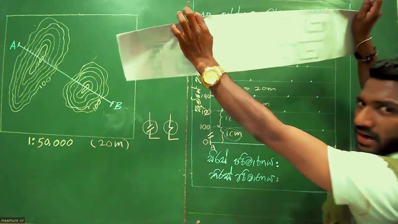 1:50 000 භූ ලක්ෂණ සිතියම් හරස්කඩ නිර්මාණය.