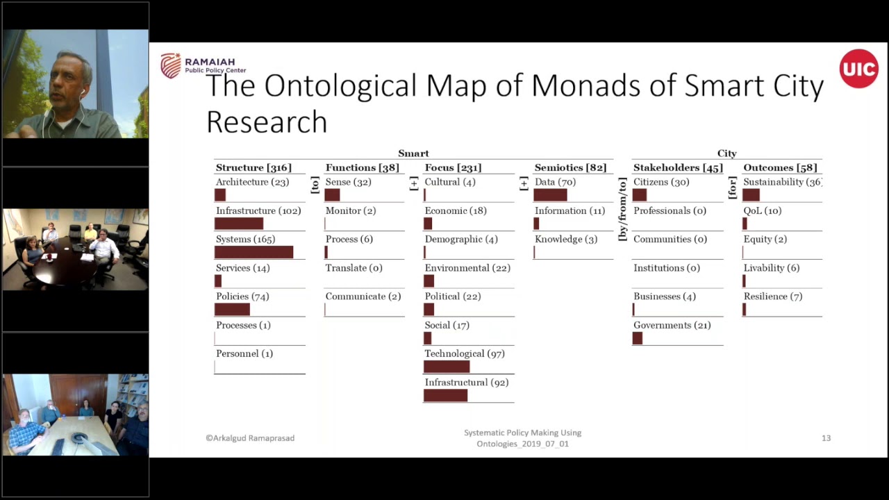 SEI  - Ontological frameworks applied to Smart City research and policy