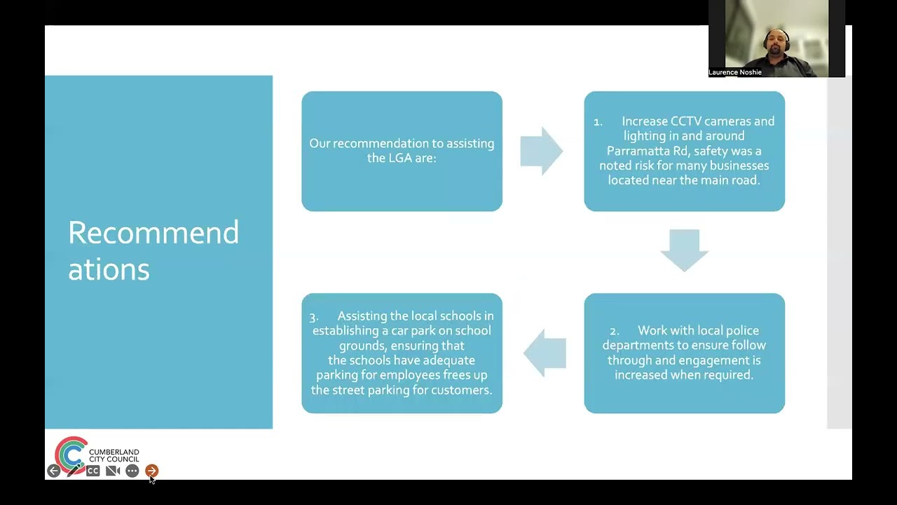 Contemporary management issues final video