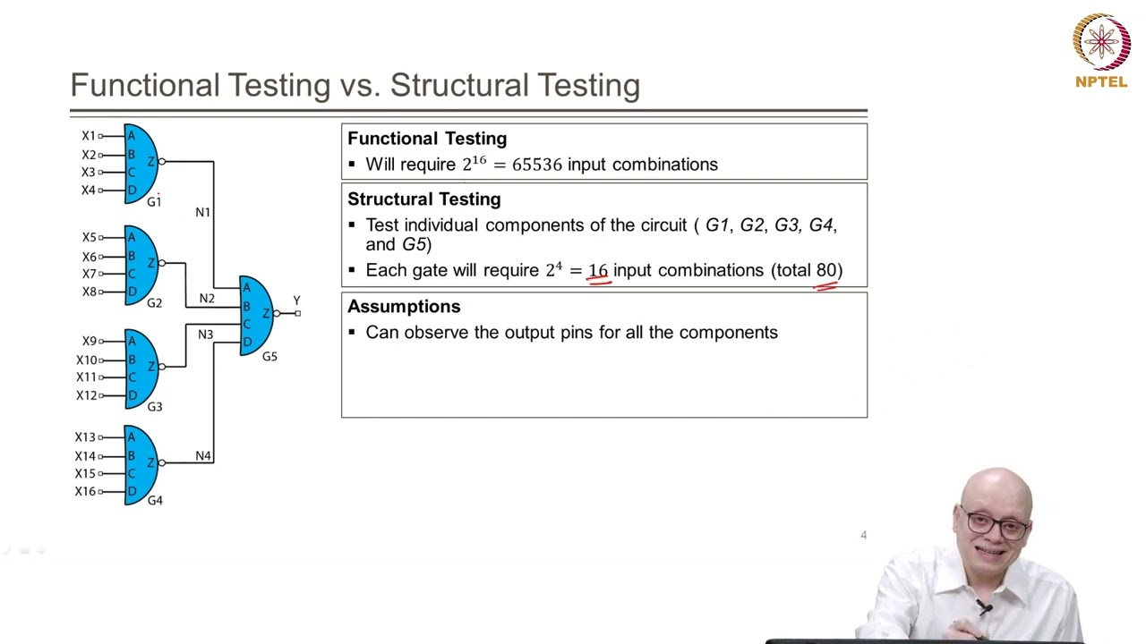 Basic Concepts of DFT