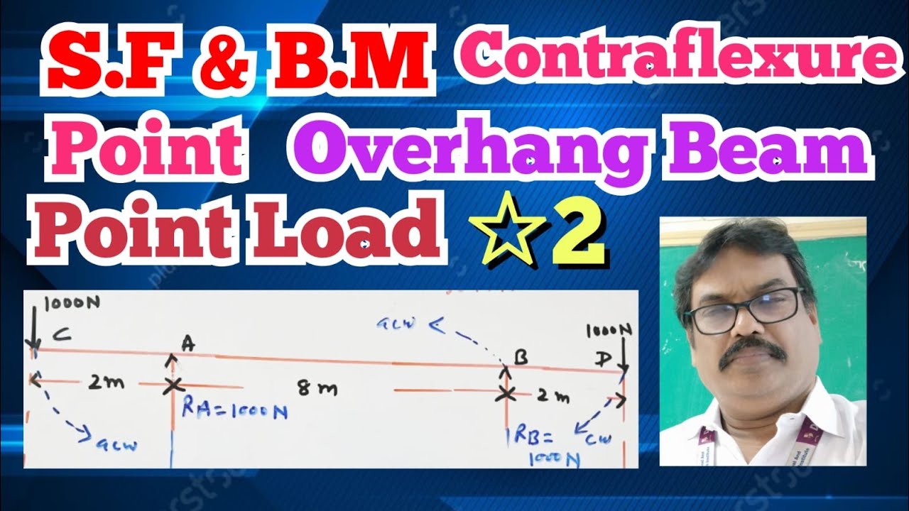 SF & BM diagram in english | Contraflexure point | Overhang beam with point load